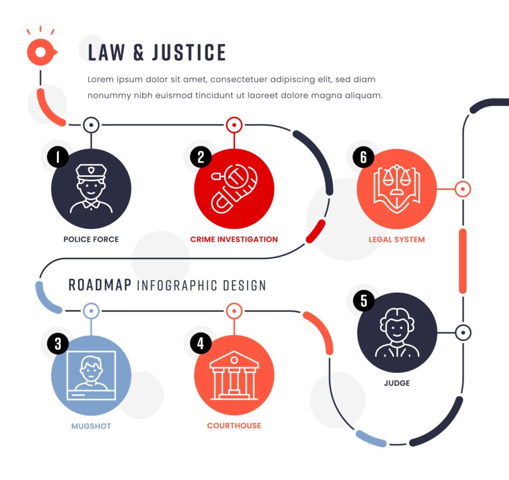 Criminal Court Process