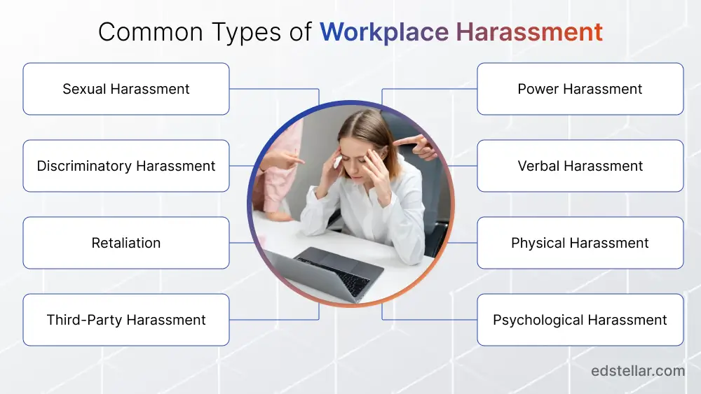 Difference between severe and pervasive harassment in workplace law