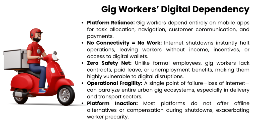 Gig Economy Complication